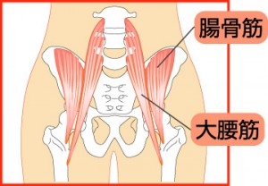 大腰筋